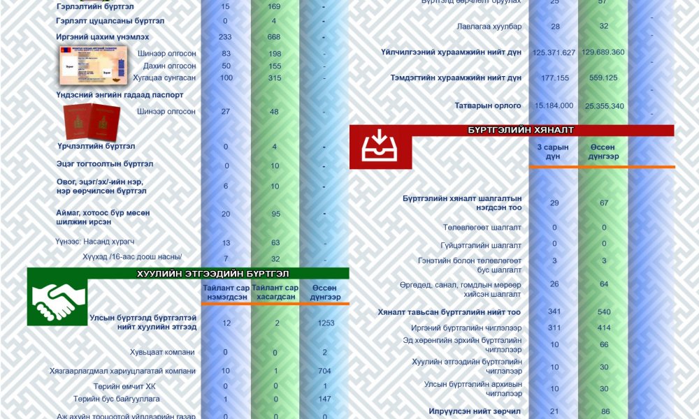СТАТИСТИК ТООН МЭДЭЭ 2021 оны 03 сар