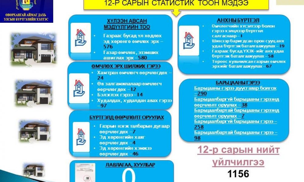 ЭХЭБ-ийн сар бүрийн тоон мэдээ 12-р сар