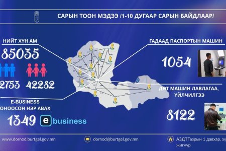 САРЫН ТООН МЭДЭЭ /1-11 дүгээр сарын байдлаар/