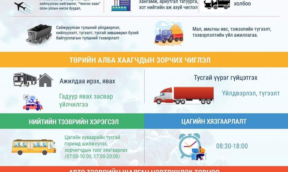 2021.02.11-нээс 2021.02.23 хүртэл Нийслэлд Бүх нийтийн бэлэн байдлын зэрэгт шилжиж, хөл хорио тогтоох саналыг УОК-оос  гаргалаа. Бэлэн байдлын зэрэгт шилжсэн  үед дараах арга хэмжээг авч хэрэгжүүлнэ.