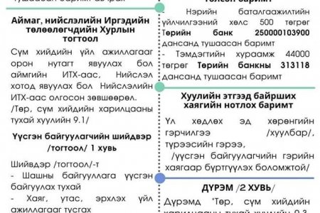 ШАШНЫ БАЙГУУЛЛАГА ШИНЭЭР БҮРТГҮҮЛЭХ