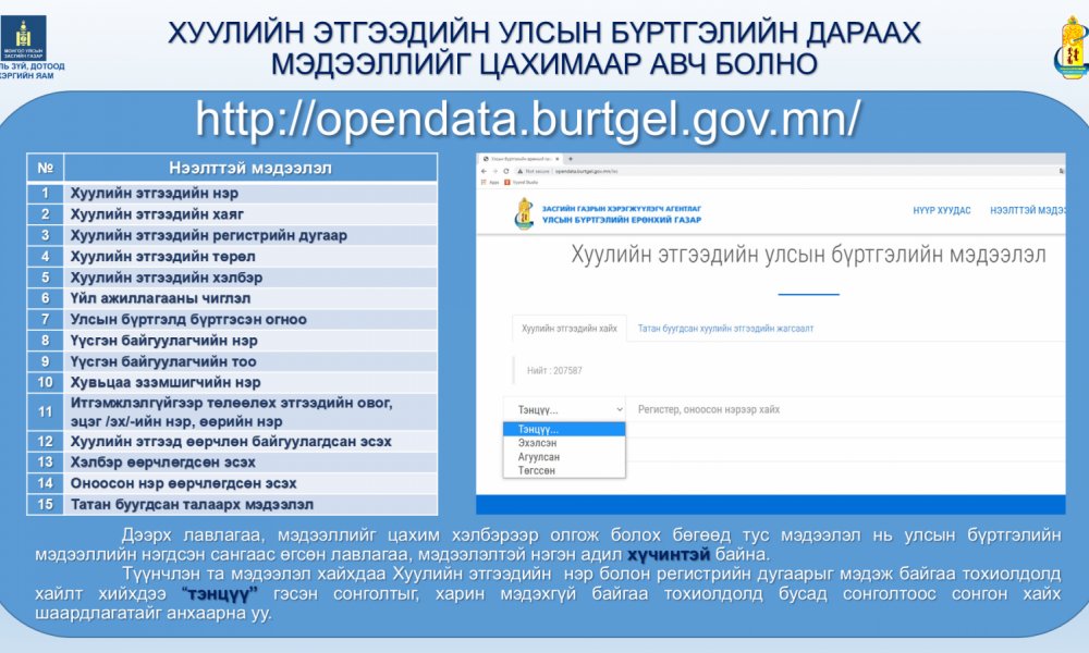 Хуулийн этгээдийн улсын бүртгэлийн дараах мэдээллийг цахимаар авч болно
