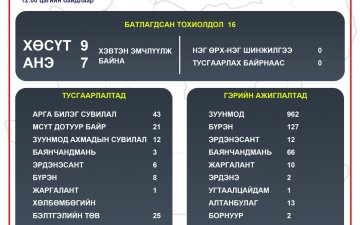 2021.03.12 ТӨВ АЙМГИЙН ОНЦГОЙ КОМИССЫН ШУУРХАЙ ШТАБЫН МЭДЭЭЛЭЛ