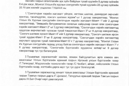 Сонгогчдын нэрийн жагсаалт үйлдэх, нягтлан шалгах, давхардал зөрчлийг арилгах, танилцуулах, сонгогч шилжих журам /УБЕГ-ын дарга, ТЕГ-ын дарга 2024 оны 02 дугаар сарын 08-ны өдрийн А/11;А/22 дугаар хамтарсан тушаал/