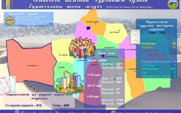 2025 оны 04 дүгээр сарын 25-ны өдрийн байдлаарх 