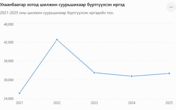 Уур амьсгалын өөрчлөлт болон цөлжилт нь шилжилт хөдөлгөөнд хэрхэн нөлөөлж байна вэ?