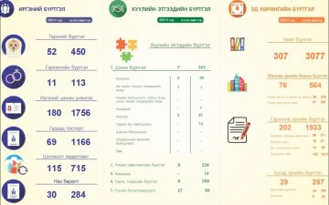 2025 оны 9-р сарын тоон мэдээ