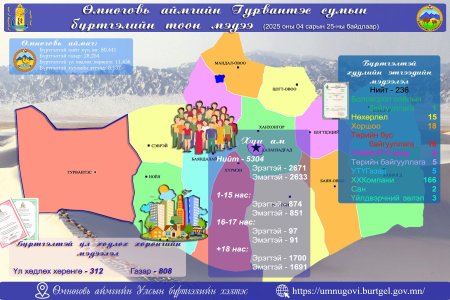 2025 оны 04 дүгээр сарын 25-ны өдрийн байдлаарх 