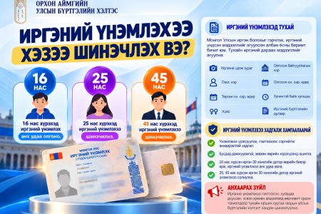 ИРГЭНИЙ ҮНЭМЛЭХЭЭ ХЭЗЭЭ ШИНЭЧЛЭХ ВЭ?
