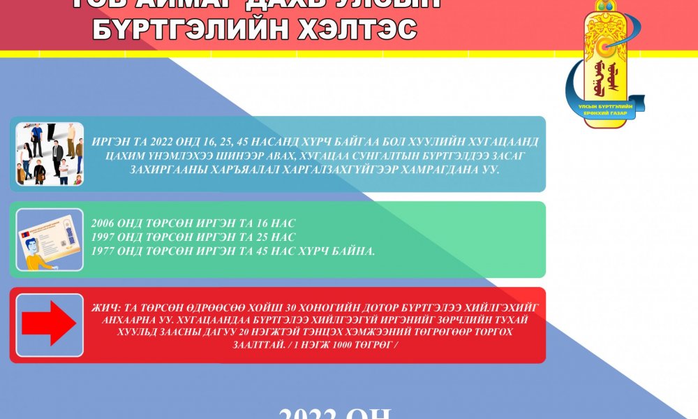 2022 онд 16,25,45 насанд хүрч байгаа бол