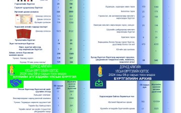 2024.08 дугаар сарын тоон мэдээ