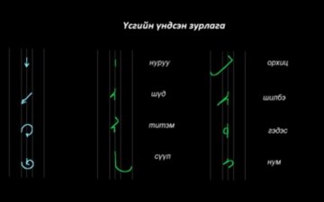 Монгол бичгийн хичээл №1 Үсгийн үндсэн зурлага, эгшиг үсэг