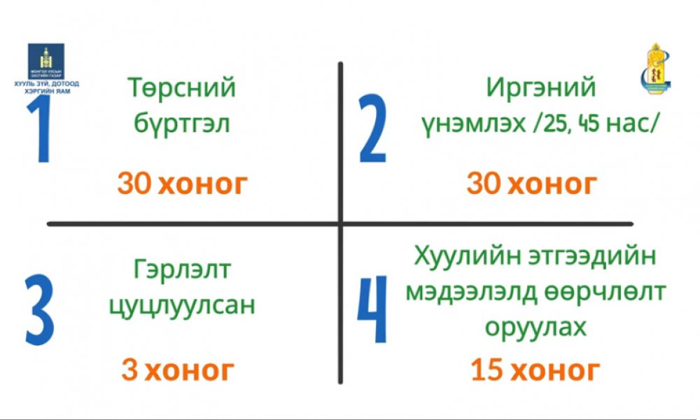 Хугацаа хэтэрсэн зөрчилд тооцохгүй
