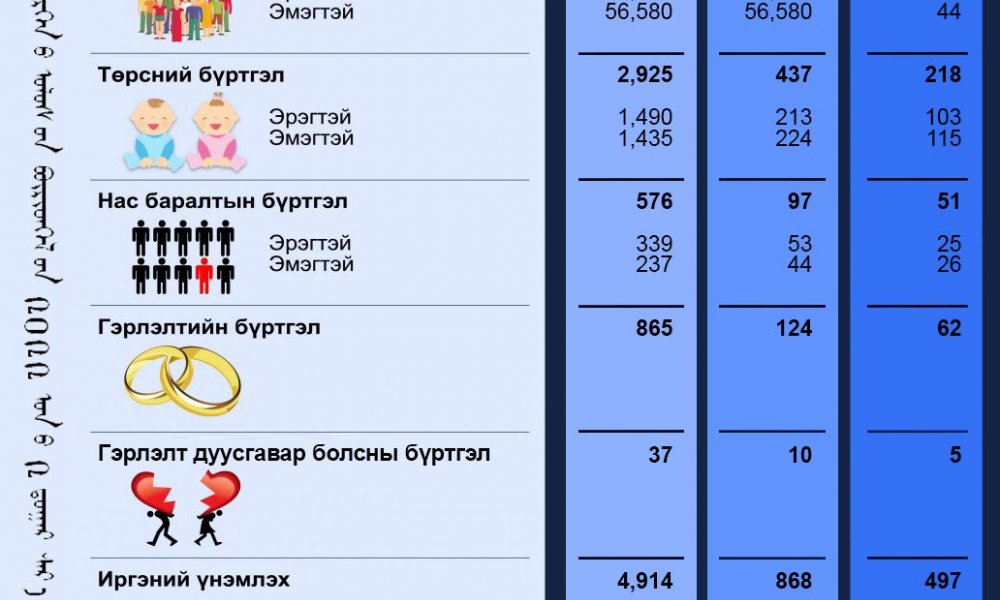 2022 оны 02-р сарын тоон мэдээ
