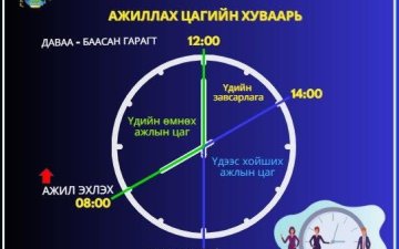 АЖЛЫН ЦАГИЙН ХУВААРЬТ ӨӨРЧЛӨЛТ ОРЛОО