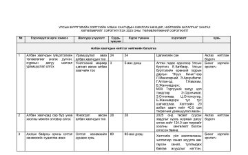 2025 оны Нийгмийн баталгааг хангах жилийн тайлан