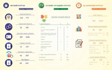 2021 оны 8-р сарын тоон мэдээ