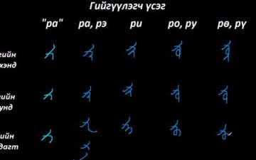 Монгол бичгийн хичээл №6 Гийгүүлэгч үсэг – “ра, са, ша”