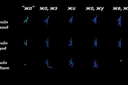 Монгол бичгийн хичээл №4 Шилбэт үсэг – 
