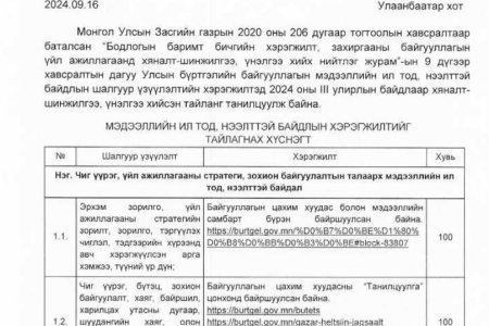 Улсын бүртгэлийн байгууллагын мэдээллийн ил тод, нээлттэй байдлын хэрэгжилтэд хийсэн хяналт-шинжилгээ үнэлгээний тайлан /III улирал/