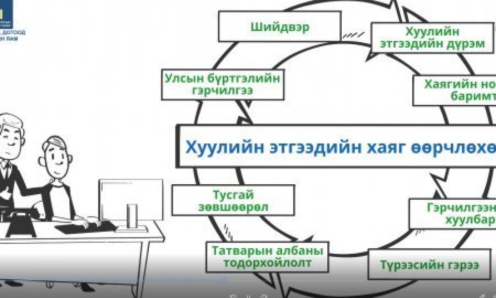 Хуулийн этгээдийн мэдээлэлд орсон өөрчлөлтийн бүртгэлийг ямар тохиолдолд хийлгэх вэ?