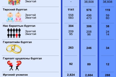 2024 оны 09 дүгээр сарын тоон мэдээ