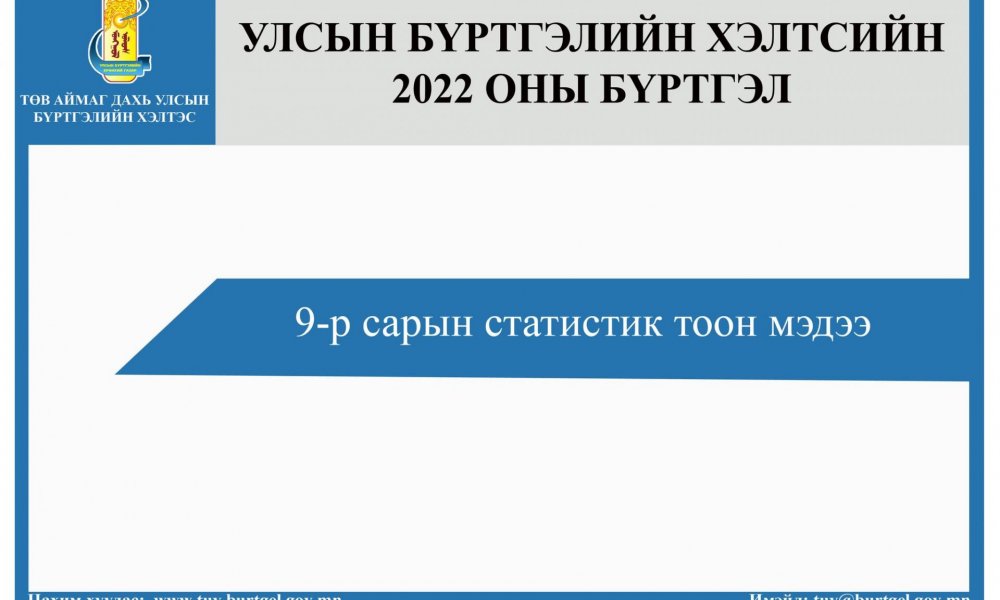 2022 оны 9-р сарын тоон мэдээ.