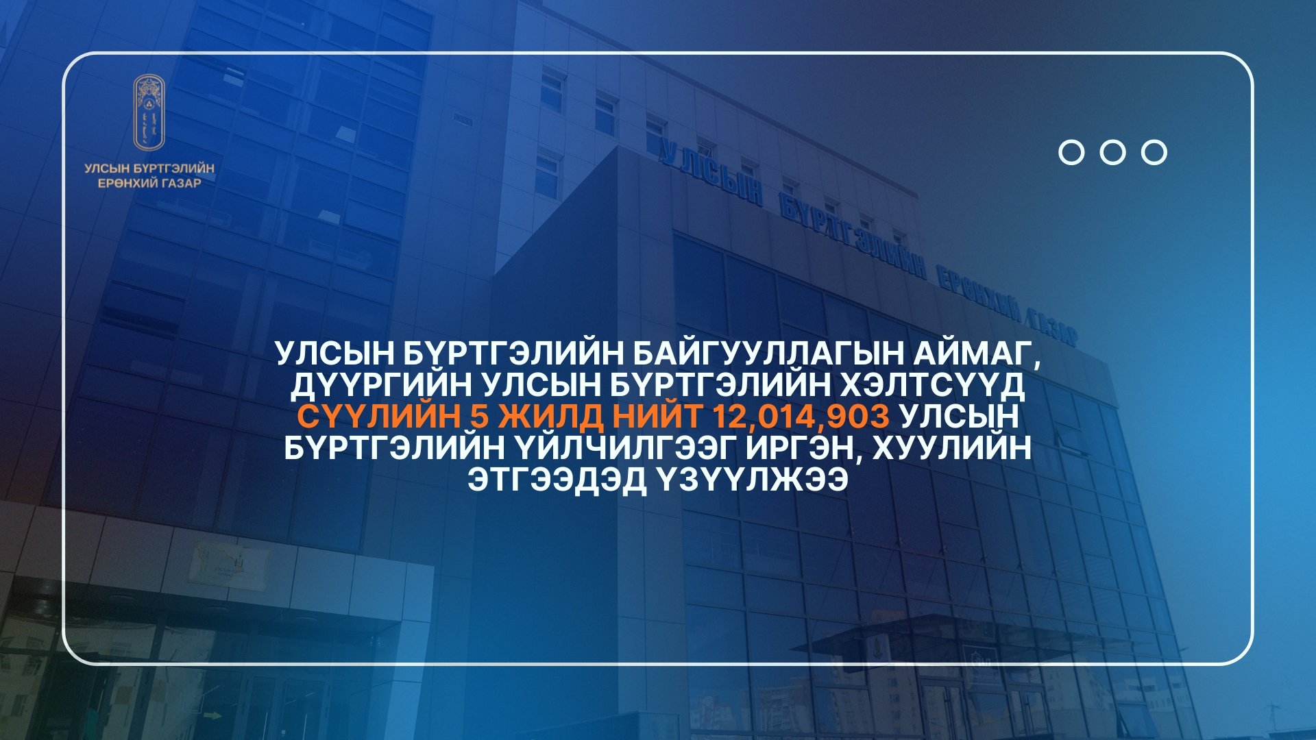 Сүүлийн 5 жилд нийт 12,014,903 улсын бүртгэлийн үйлчилгээг иргэн, хуулийн этгээдэд үзүүлжээ