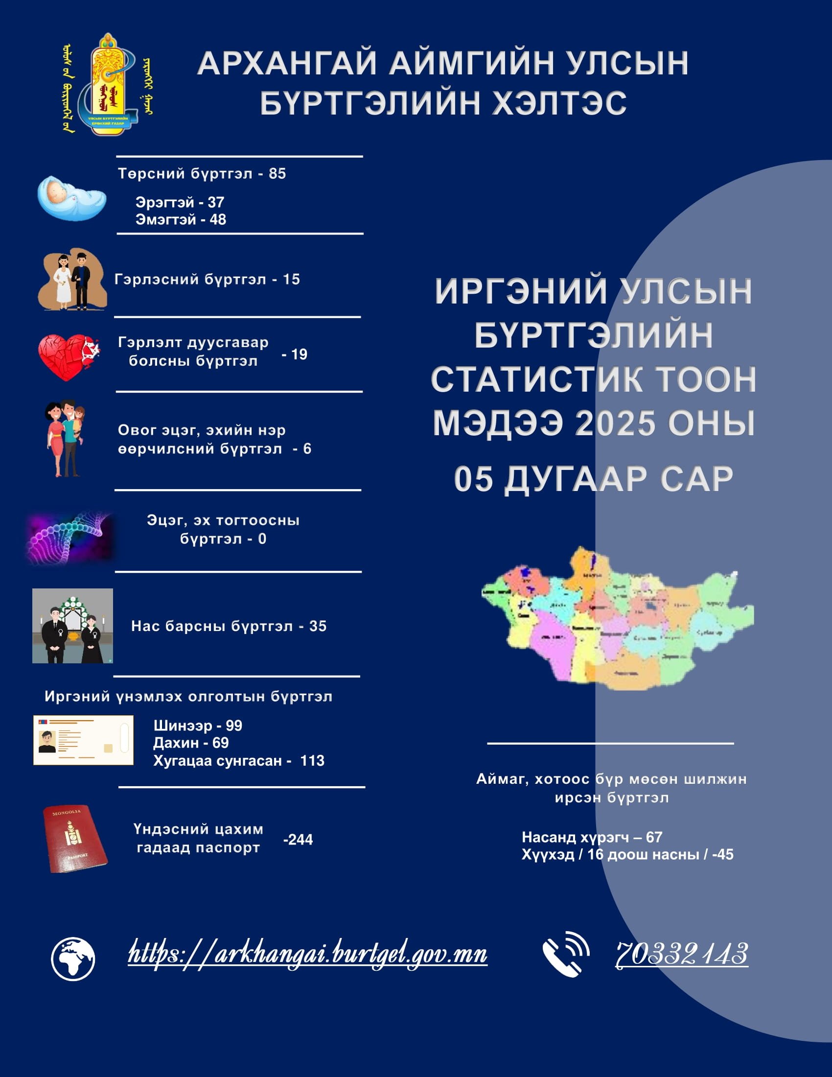5-Р САР МЭДЭЭ