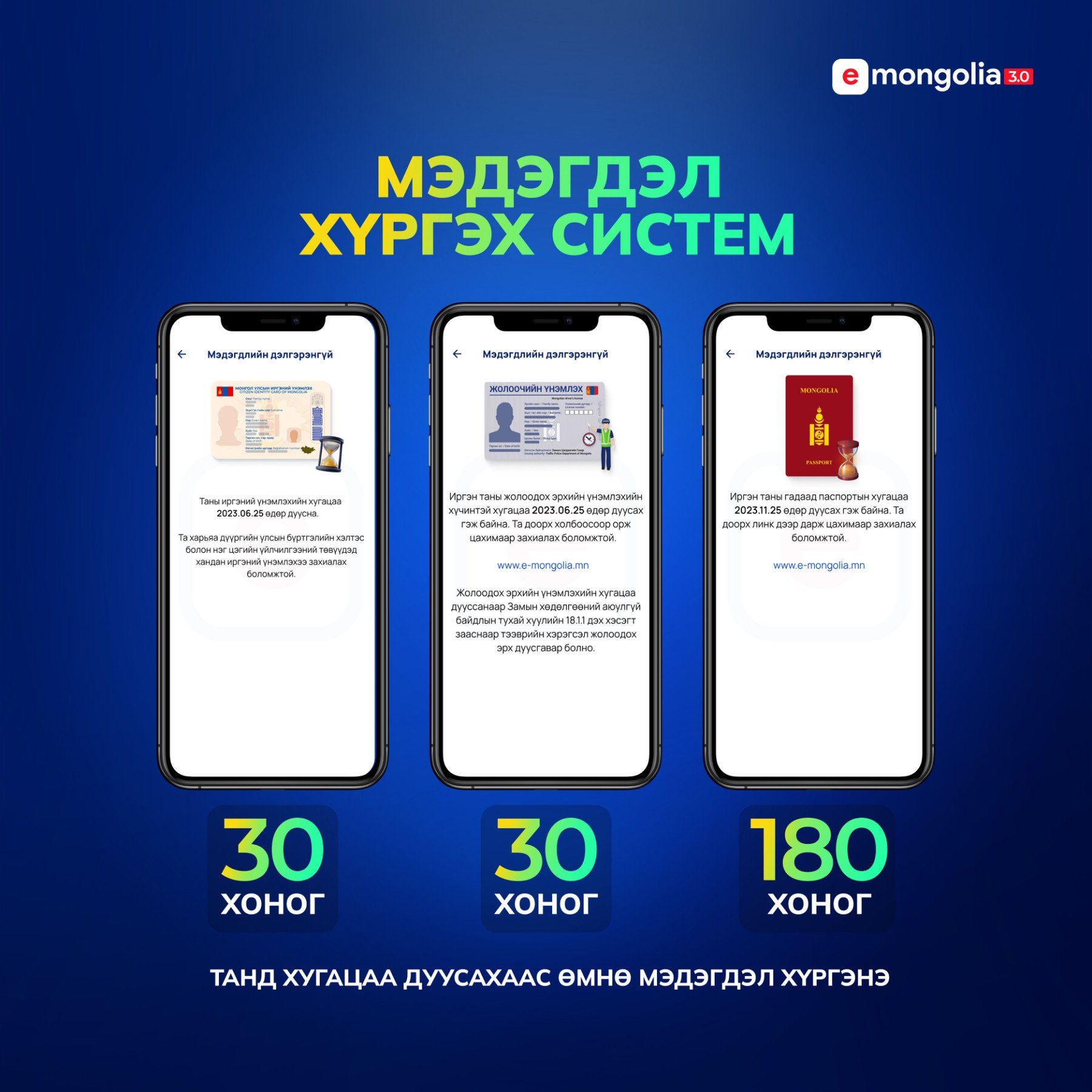  E-Mongolia 3.0 Бичиг баримтын хугацаа дуусаж байгааг мэдэгдэл хүргэх системээр дамжуулж мэдэгдэл илгээдэг боллоо.