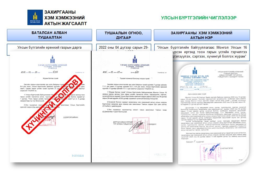Улсын бүртгэлийн ерөнхий газрын даргын 2022 оны 04 дүгээр сарын 29-ний өдрийн ᠌”Журам батлах тухай” А/333 дугаар тушаалыг хүчингүй болгож шийдвэрлэв.