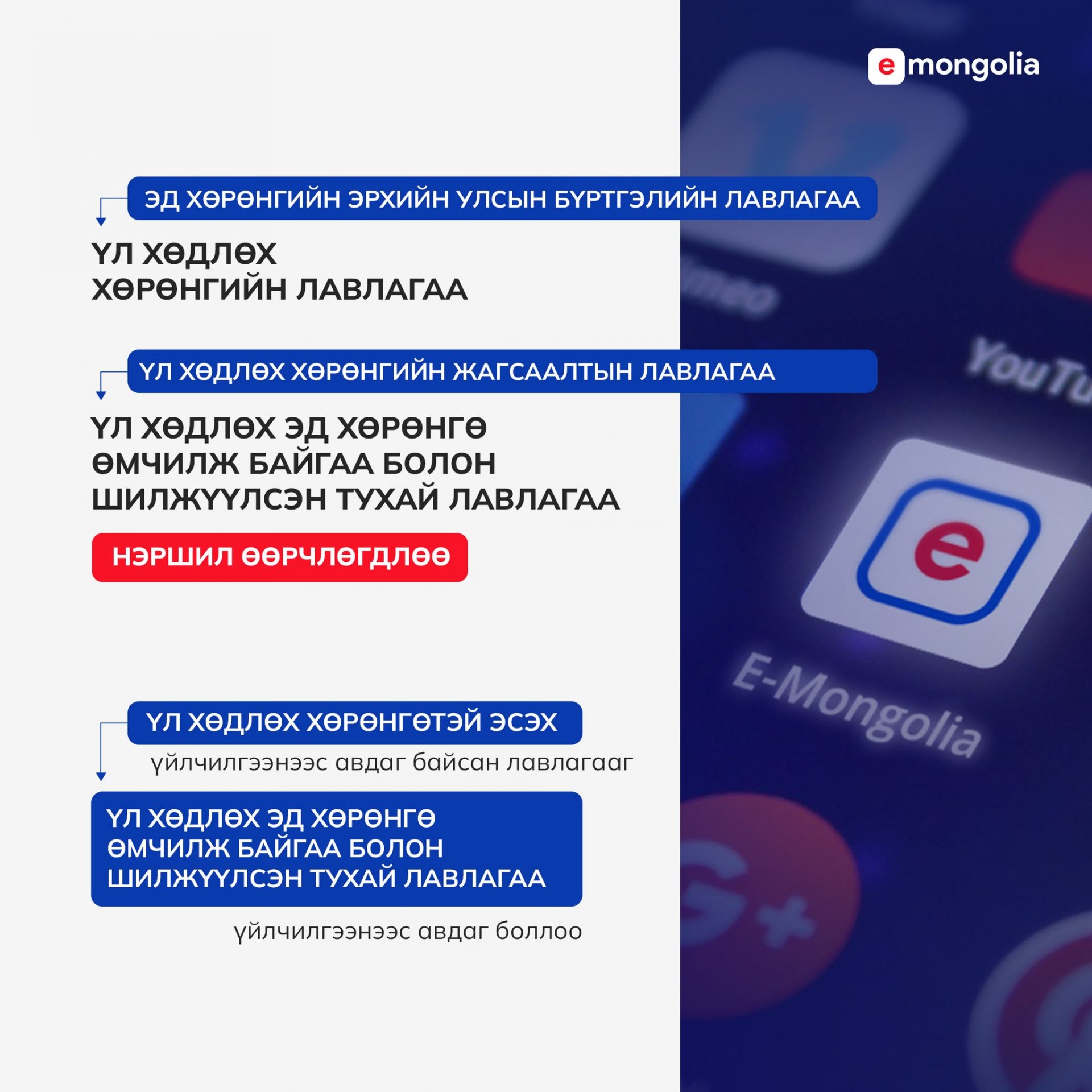 E-Mongolia платформоос авдаг Үл хөдлөх хөрөнгийн жагсаалтын лавлагааны нэршил өөрчлөгдлөө.