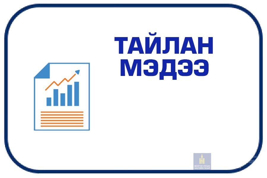 2025 оны гүйцэтгэлийн тайлан