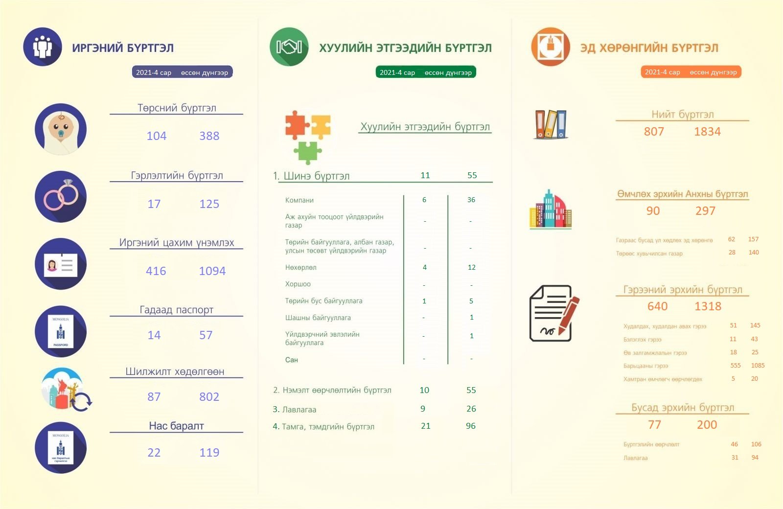 2021 оны 4-р сарын тоон мэдээ