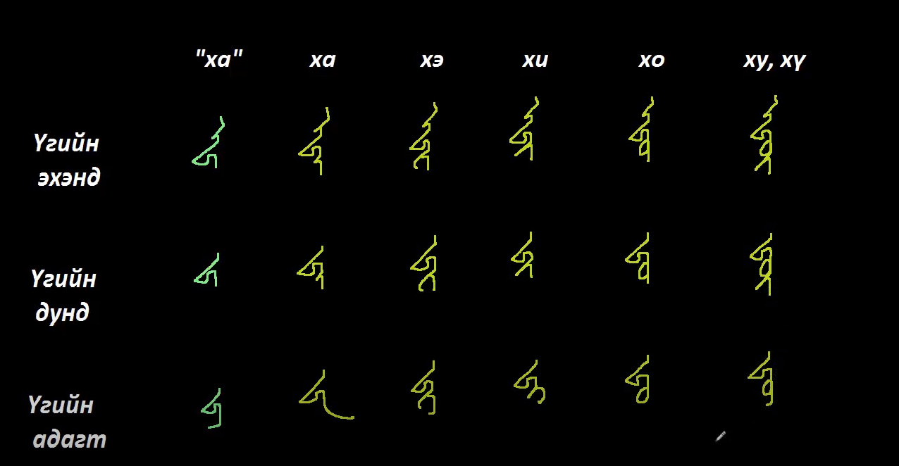 Монгол бичгийн хичээл №9 Галиг үсэг – жа, ха, лха гийгүүлэгч