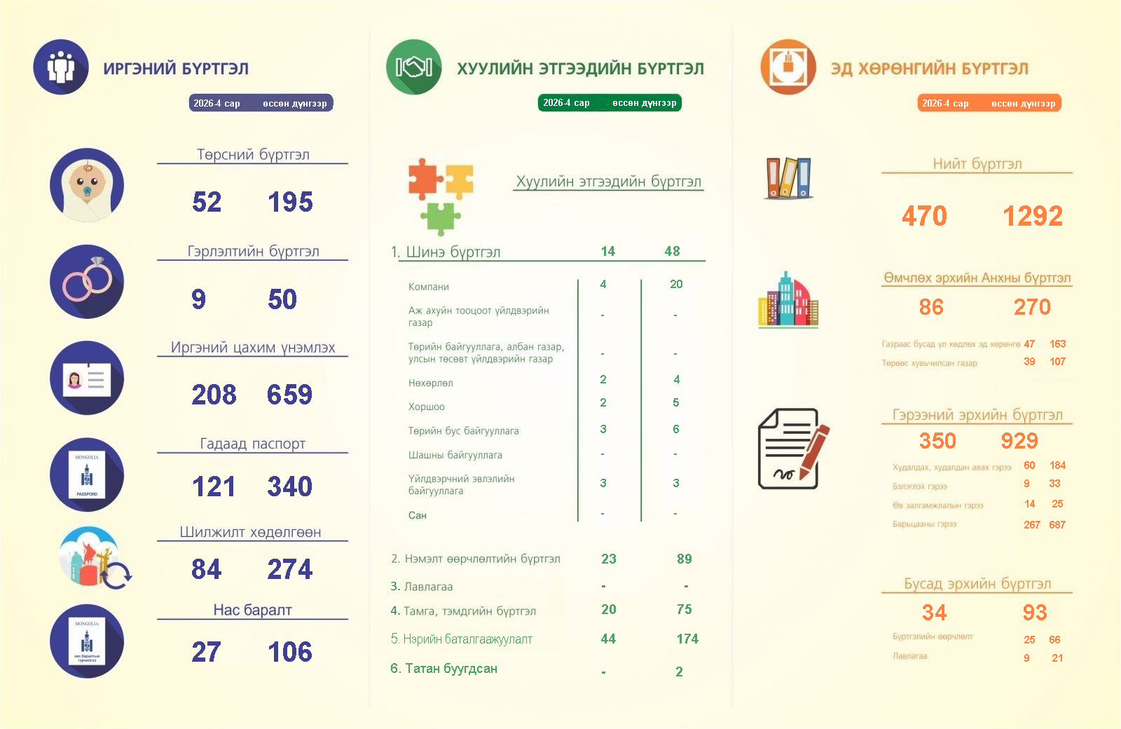 2026 оны 4-р сарын тоон мэдээ