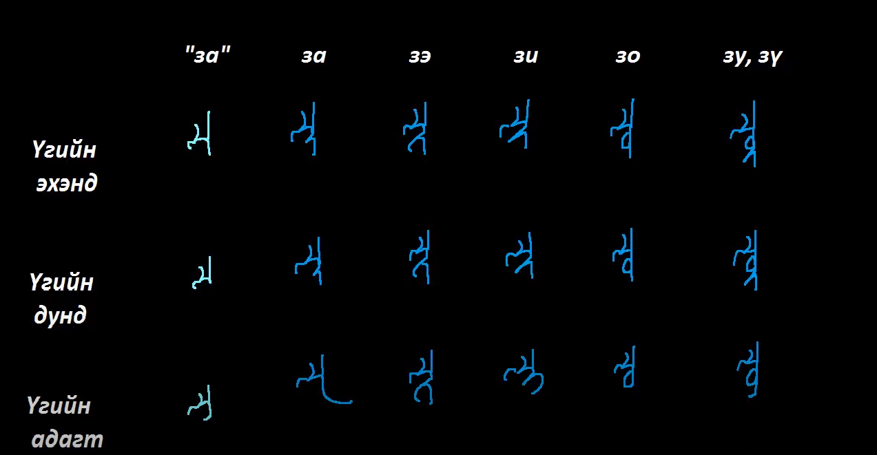 Монгол бичгийн хичээл №8 Галиг үсэг – ка, за, ца гийгүүлэгч