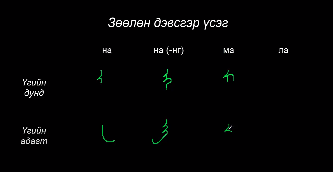 Монгол бичгийн хичээл №12 Зөөлөн дэвсгэр үсэг