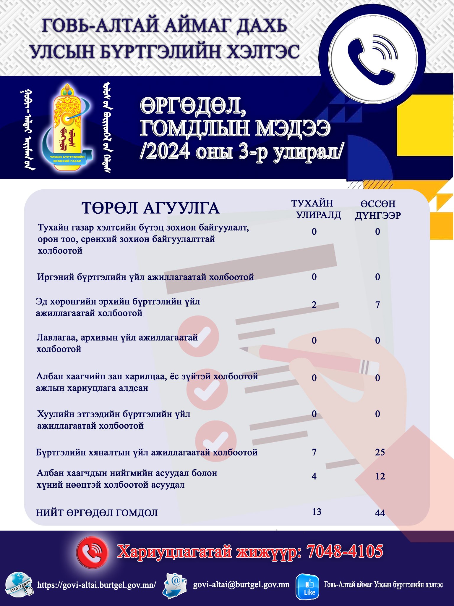 2024 ОНЫ 