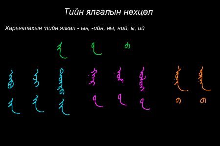 Монгол бичгийн хичээл №19 Тийн ялгалын нөхцөл