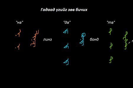 Монгол бичгийн хичээл №10 Гадаад үгийг зөв бичих