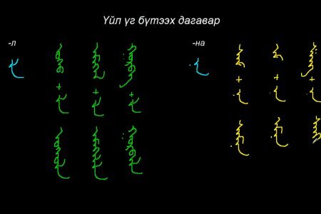 Монгол бичгийн хичээл №33 Үйл үг бүтээх дагаварууд