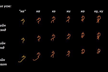 Монгол бичгийн хичээл №8 Галиг үсэг – ка, за, ца гийгүүлэгч