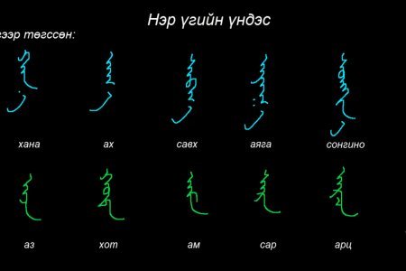 Монгол бичгийн хичээл №17 Нэр үгийн язгуур үндэс