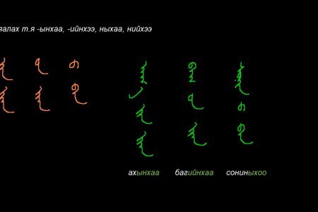 Монгол бичгийн хичээл №21 Тийн ялгалтай хамаатуулах нөхцөл