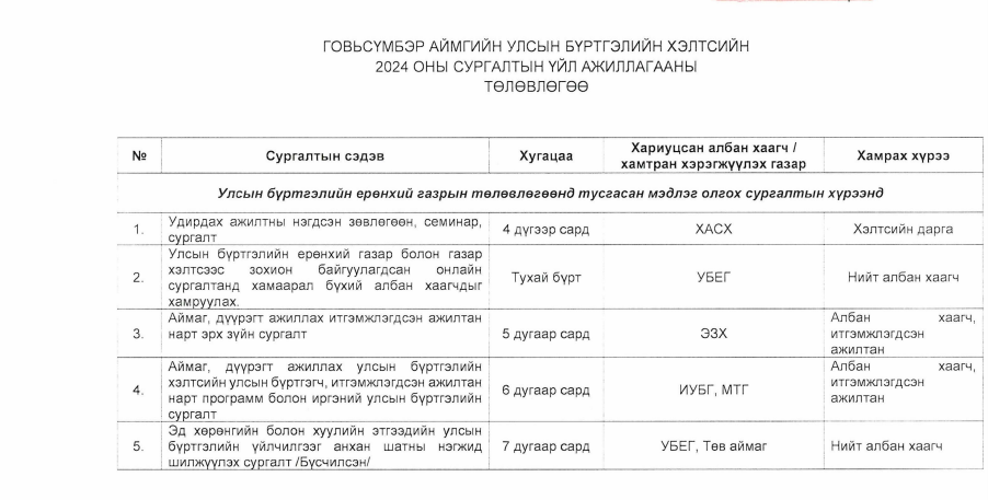 ГОВЬСҮМБЭР АЙМГИЙН УЛСЫН БҮРТГЭЛИЙН ХЭЛТСИЙН 2024 ОНЫ СУРГАЛТЫН ҮЙЛ АЖИЛЛАГААНЫ ТӨЛӨВЛӨГӨӨ.