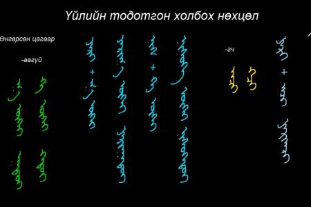 Монгол бичгийн хичээл №29 Тодотгон холбох нөхцөл