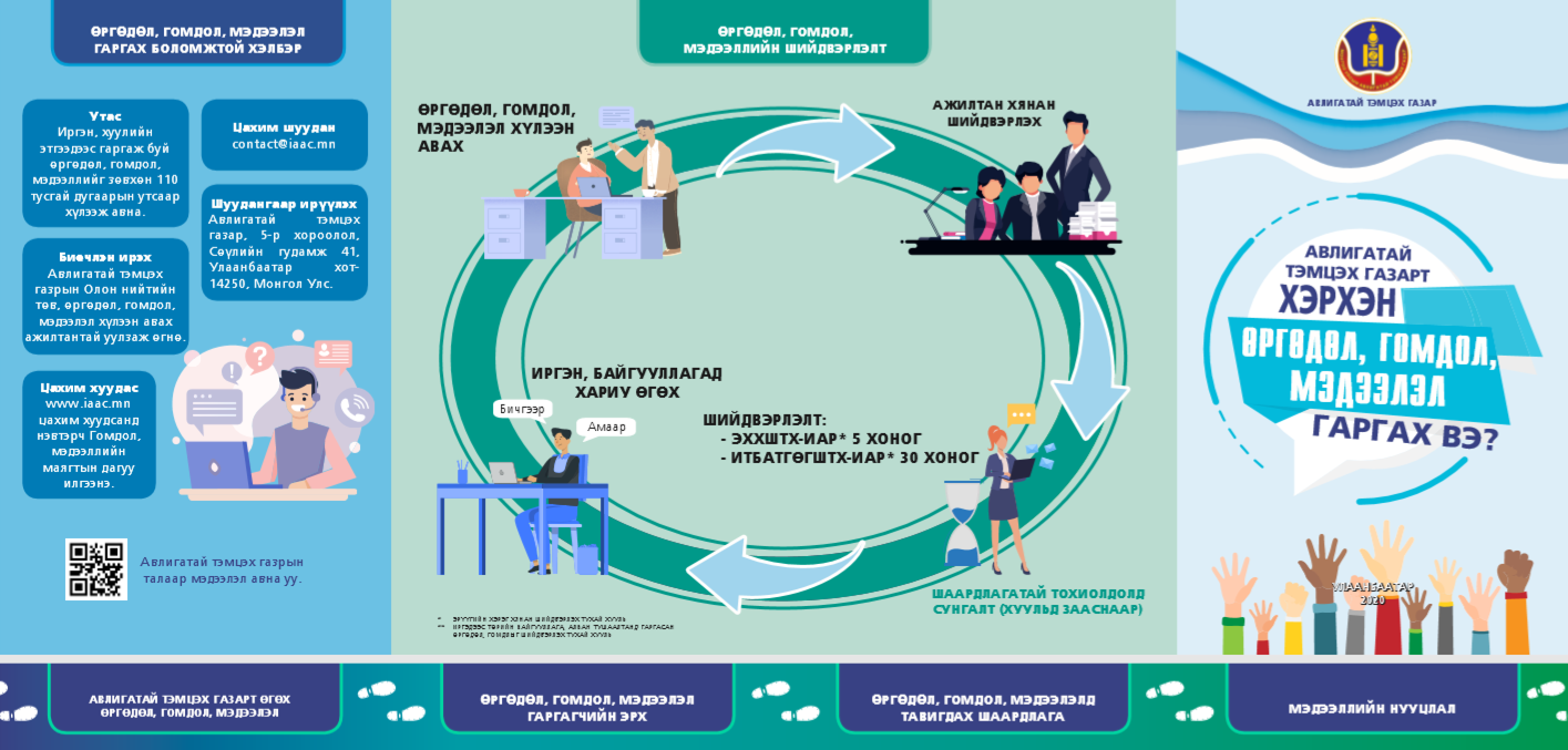 АВЛИГАТАЙ ТЭМЦЭХ ГАЗАРТ ХЭРХЭН ӨРГӨДӨЛ, ГОМДОЛ, МЭДЭЭЛЭЛ ГАРГАХ ВЭ?