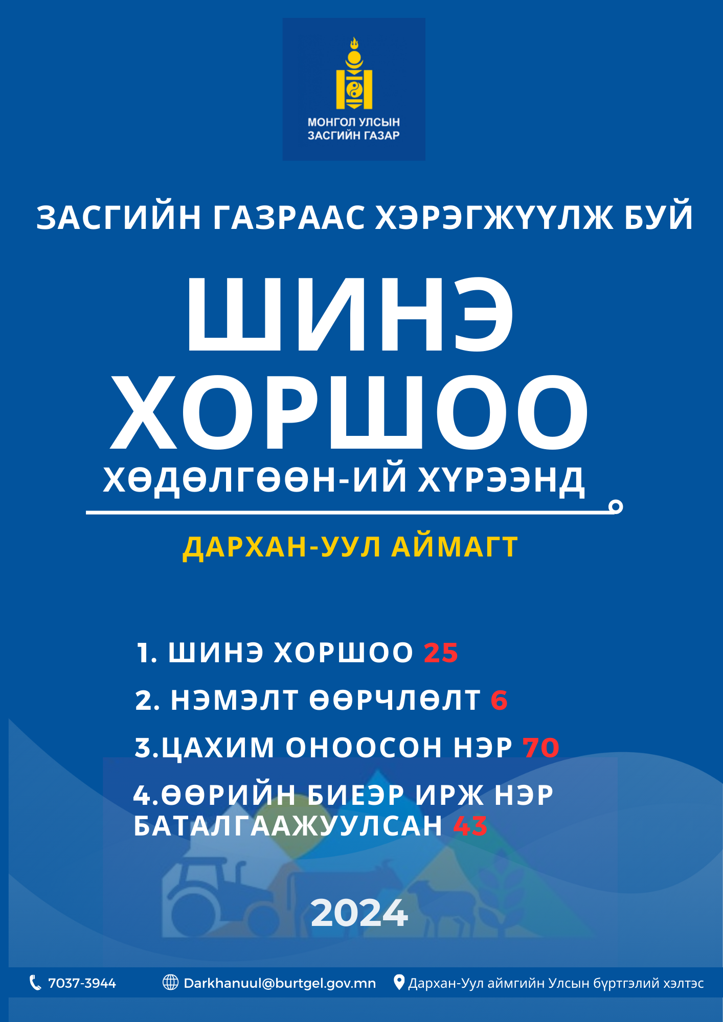 ЗАСГИЙН ГАЗРААС ХЭРЭГЖҮҮЛЖ БУЙ ШИНЭ ХОРШОО ХӨДӨЛГӨӨНИЙ ХҮРЭЭНД