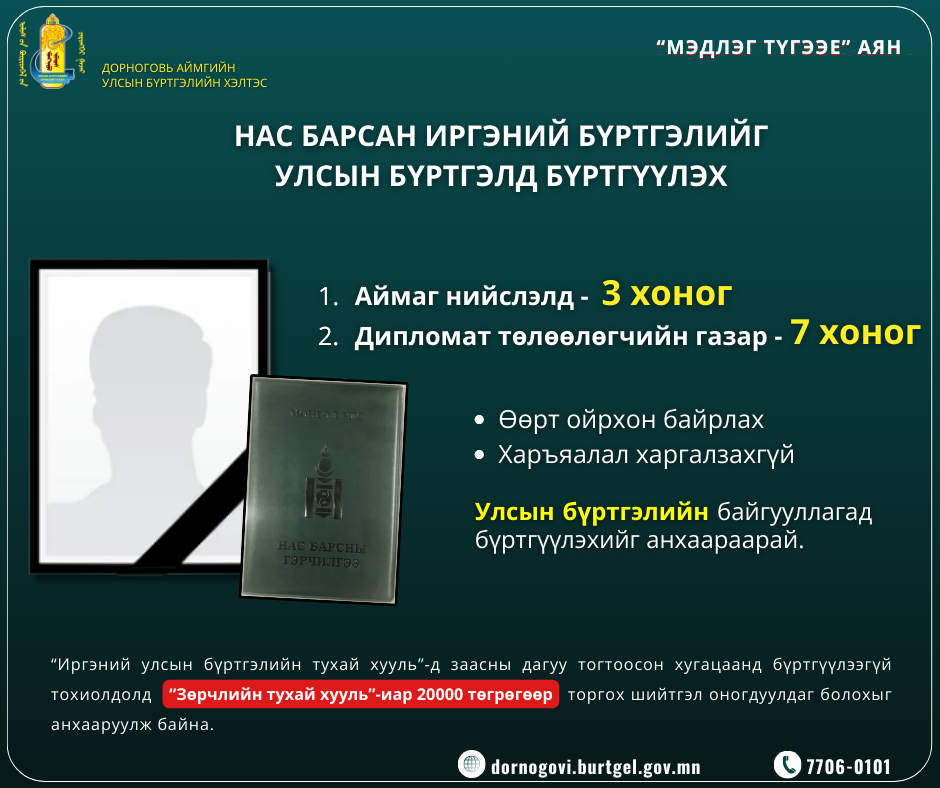 УБХ-ийн 2025 оны эхний хагас жилийн хүний нөөцийн мэдээлэл